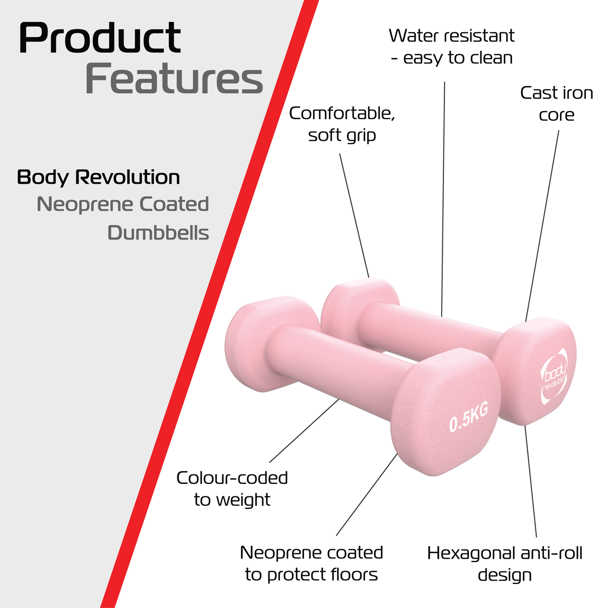 2 Neopren-Hanteln à 0,5 kg