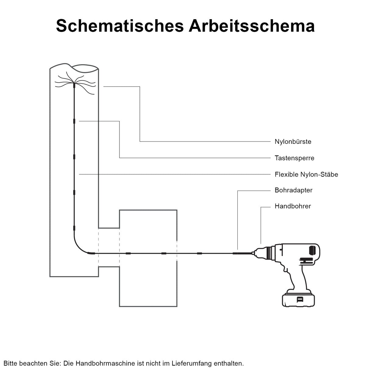 Bohrer Schornsteinbürste 11m
