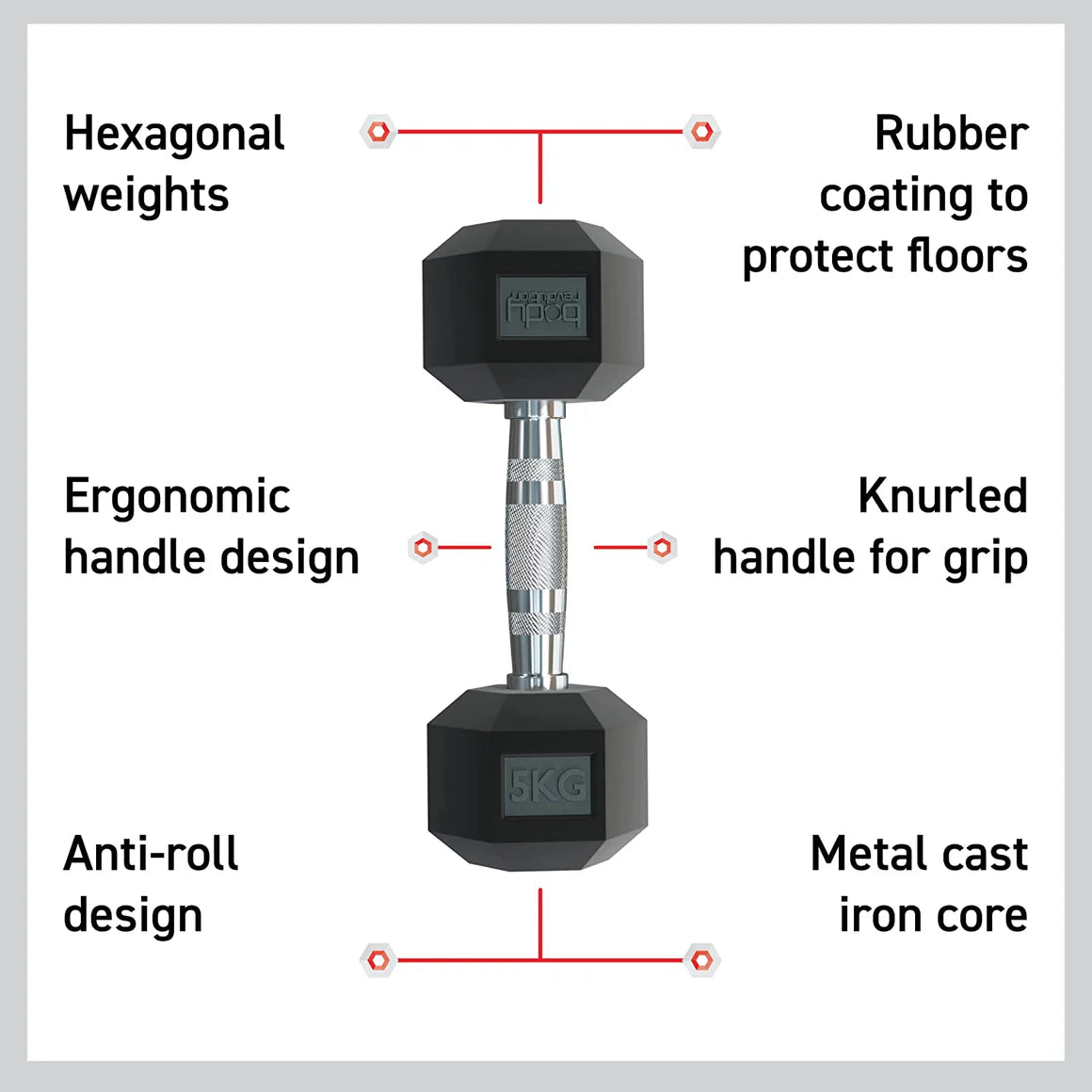 Schwarze Hex-Hanteln mit ergonomischem, rutschfestem Griff, gummierter Beschichtung zum Schutz des Bodens und anti-roll Design für sicheres Training